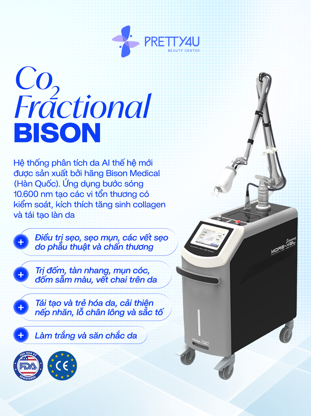 CO2 Fractional